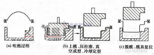 凹凸模<a href=http://www.xiangwifi.cn/ target=_blank class=infotextkey>吸塑機(jī)</a>02.jpg