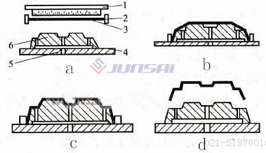真空吸塑機(jī)的凹凸模成型方法有什么講究？