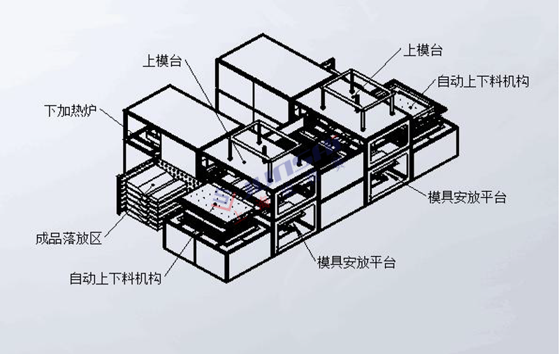 全自動(dòng)雙頭厚片<a href=http://www.xiangwifi.cn/ target=_blank class=infotextkey>吸塑機(jī)</a>3.png